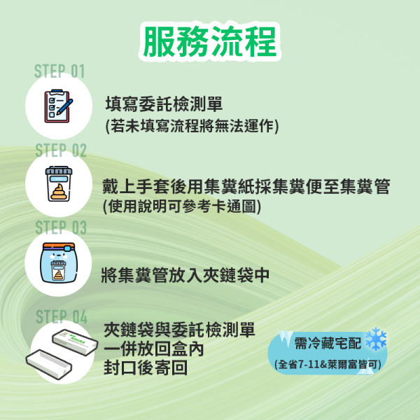 腸保 糞便4合一採集盒