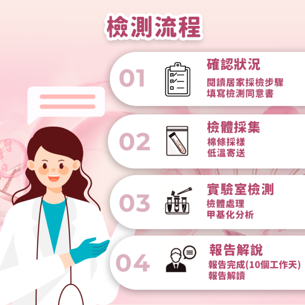 子宮內膜癌基因風險評估
