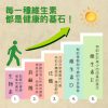 綜合維生素礦物質(30粒/瓶)