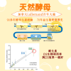 酵母維生素D(30粒/瓶)