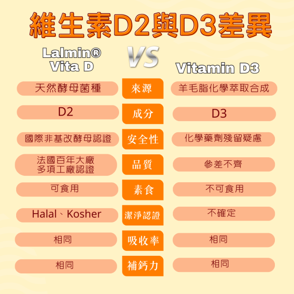 酵母維生素D(30粒/瓶)