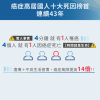 癌症基因風險評估