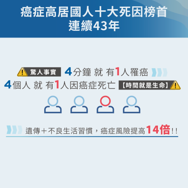 癌症基因風險評估