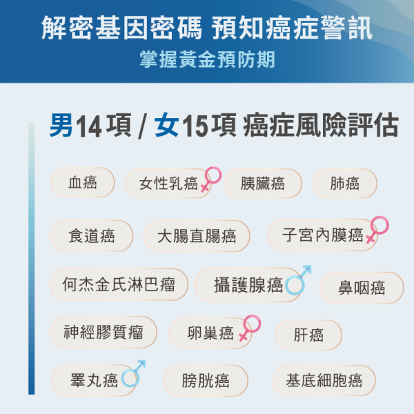 癌症基因風險評估