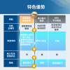 癌症基因風險評估