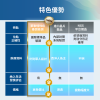 慢性病風險評估