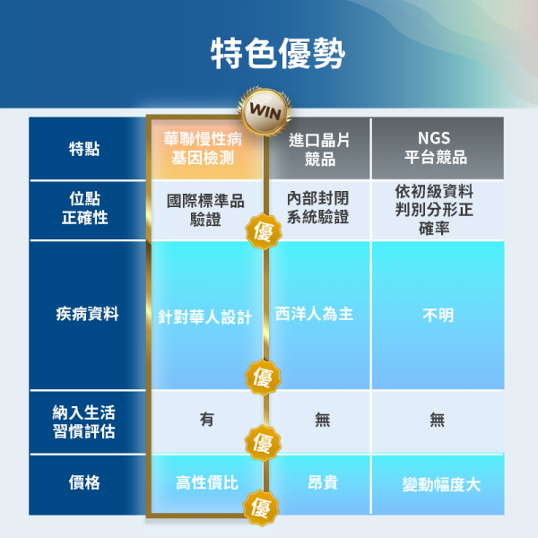 慢性病風險評估