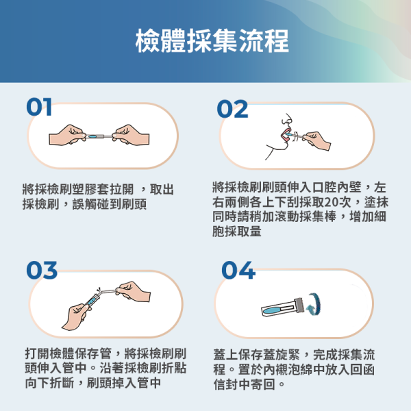慢性病風險評估