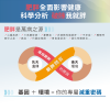 肥胖基因風險評估