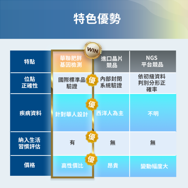 肥胖基因風險評估