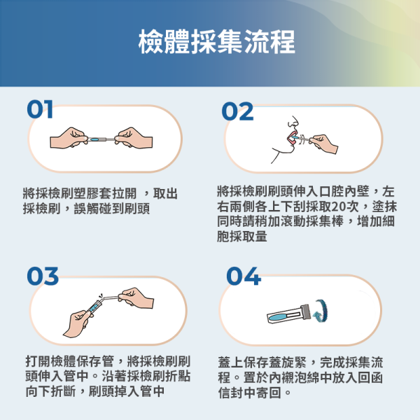 肥胖基因風險評估