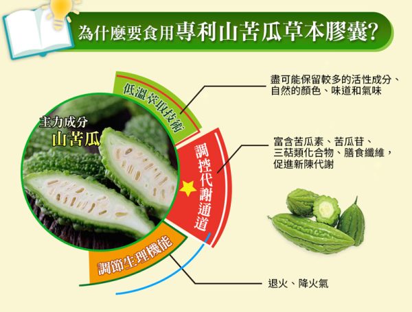 山苦瓜草本膠囊