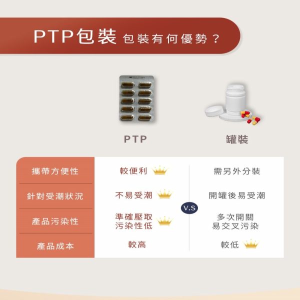 好速酵膠囊