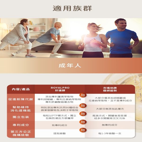 好速酵膠囊