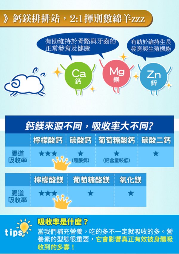 檸檬酸鈣鎂鋅+D3錠