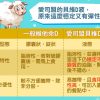 貝維D液