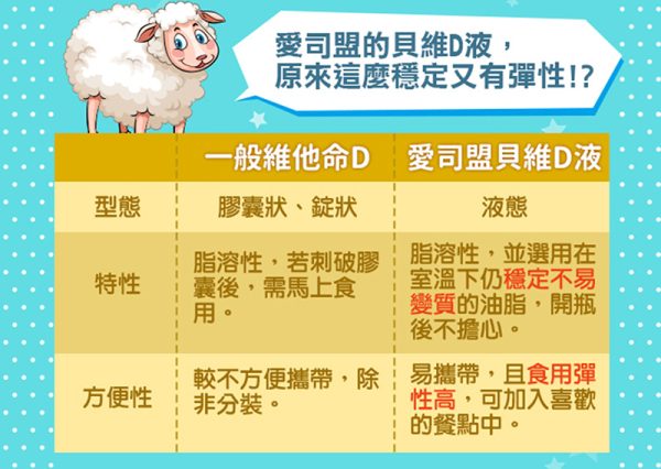 貝維D液