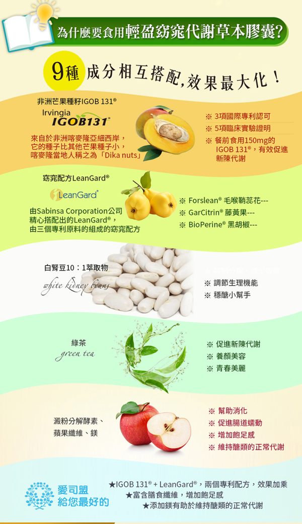輕盈窈窕代謝草本膠囊