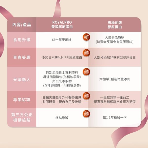 美姬膠原蛋白粉包