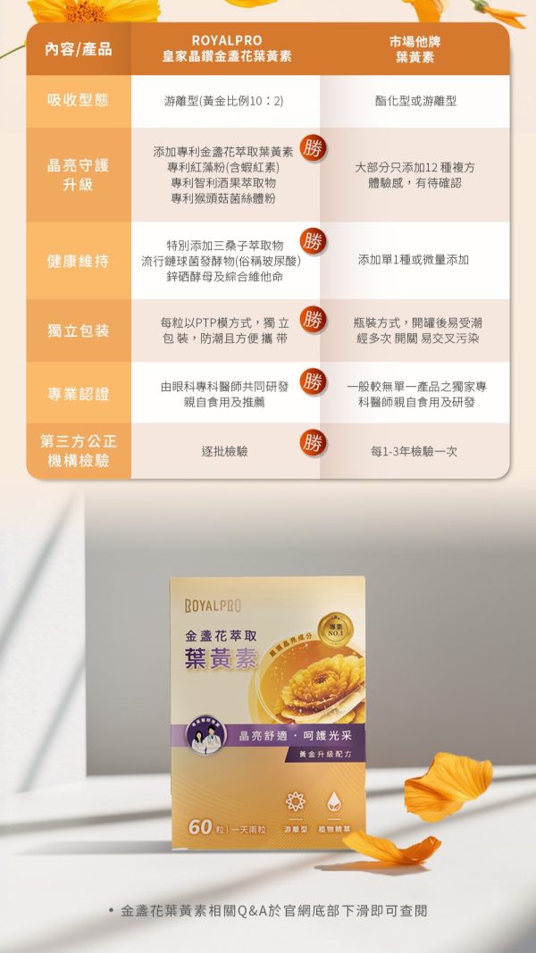 皇家晶鑽⾦盞花葉黃素膠囊
