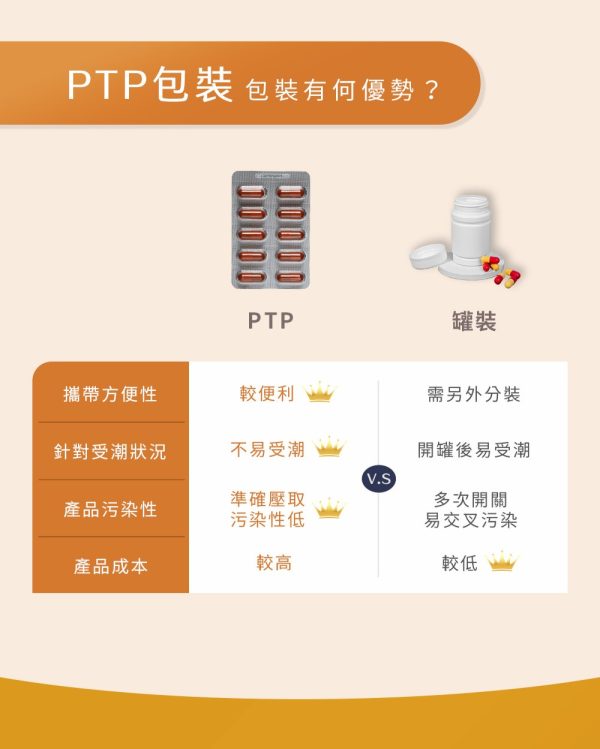 皇家晶鑽⾦盞花葉黃素膠囊