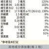 皇家晶鑽⾦盞花葉黃素膠囊