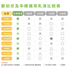 悠護寶寶乳膏-薰衣草