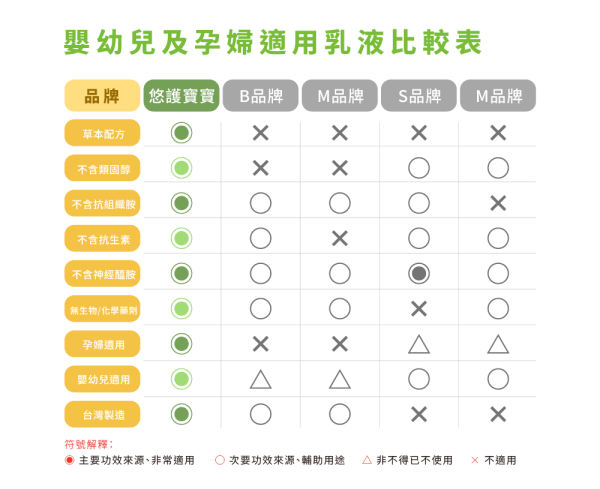 悠護寶寶乳膏-薰衣草