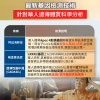 失智風險檢測 三合一