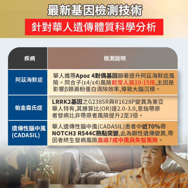 失智風險檢測 三合一