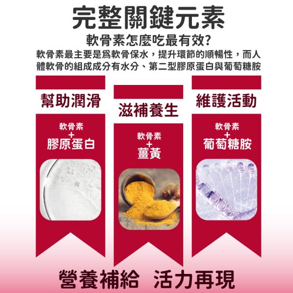 美國葡萄糖胺固捷錠