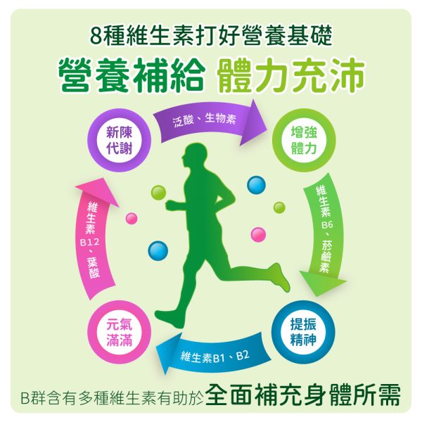 美國維生素B群活力錠