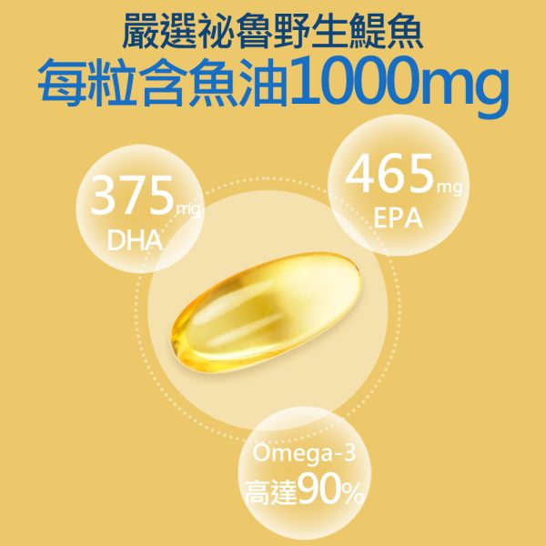 美國頂級Omega3 90%魚油軟膠囊