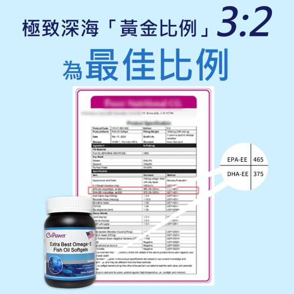 美國頂級Omega3 90%魚油軟膠囊