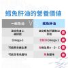 美國鱈魚肝油軟膠囊