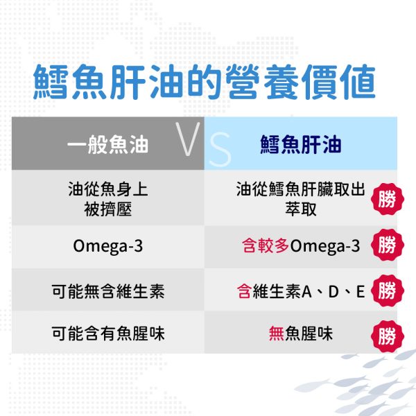 美國鱈魚肝油軟膠囊