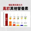 美國紅藻蝦紅素茄紅素複合軟膠囊