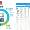 心安補養素 237毫升x24入/箱