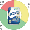 心安補養素 237毫升x24入/箱