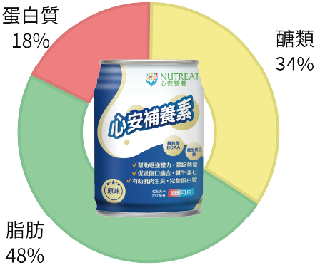 心安補養素 237毫升x24入/箱