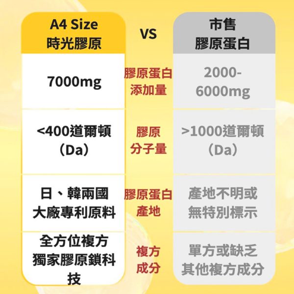 A4 SIZE 時光膠原 005 A4 SIZE 時光膠原