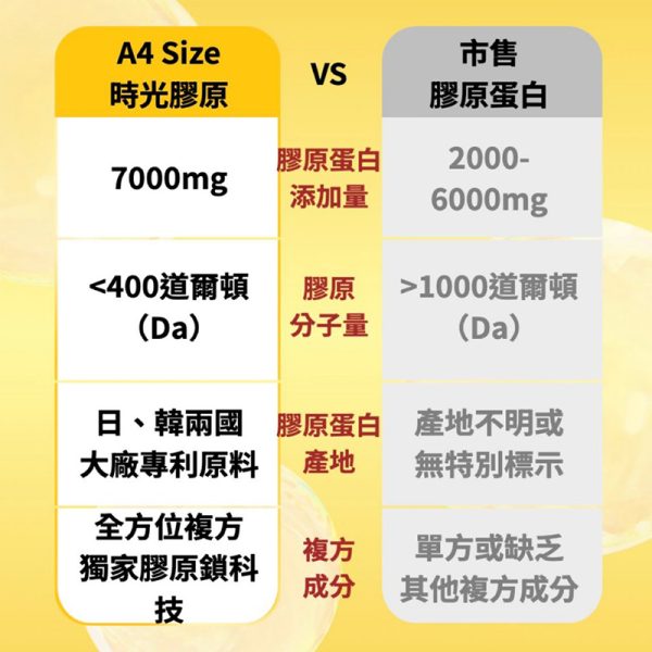 A4 SIZE 時光膠原