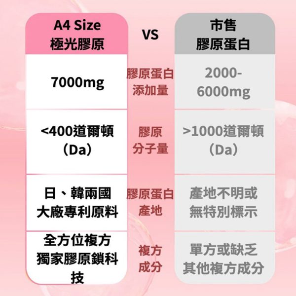 A4 SIZE 極光膠原 005 A4 SIZE 極光膠原