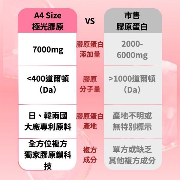 A4 SIZE 極光膠原