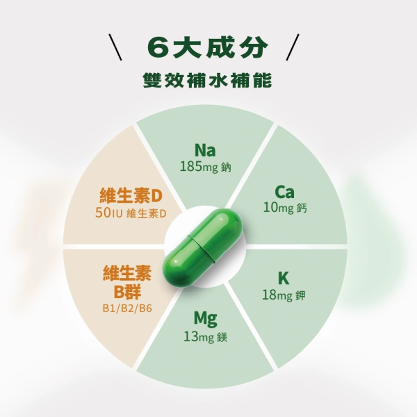 Betery-電解質膠囊(90顆/瓶)