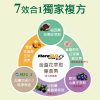 zhaoho-02-商品圖2 瞳之光|眼科博士推薦|葉黃素、魚油、蝦紅素、黑醋栗、山桑子