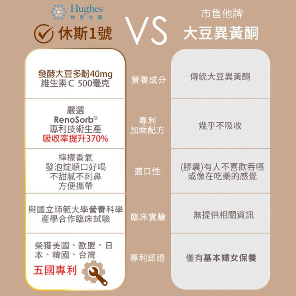 休斯1號-20錠 005 休斯1號-休斯精準專科系列