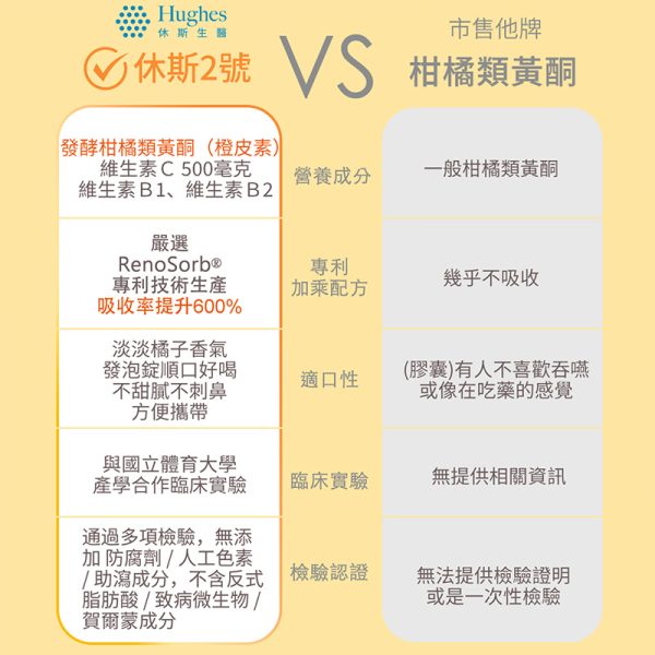 休斯2號-休斯精準專科系列