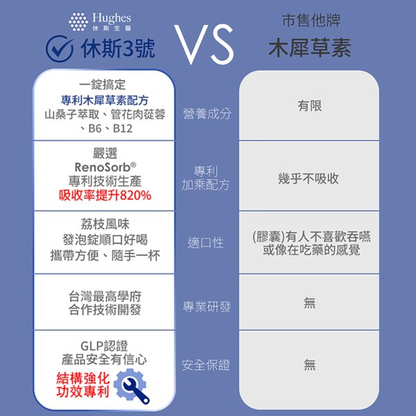 休斯3號-休斯精準專科系列