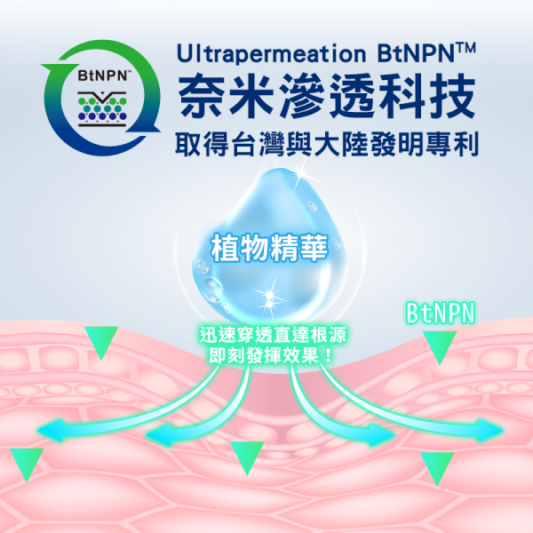 奈米薑黃貼片-涼爽舒適疲勞放鬆 奈米導入植萃成分深層穿透更有感